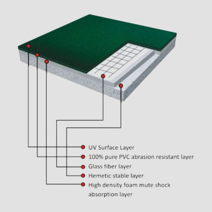 Sports Flooring Manufacturers in Pune, PCMC, India